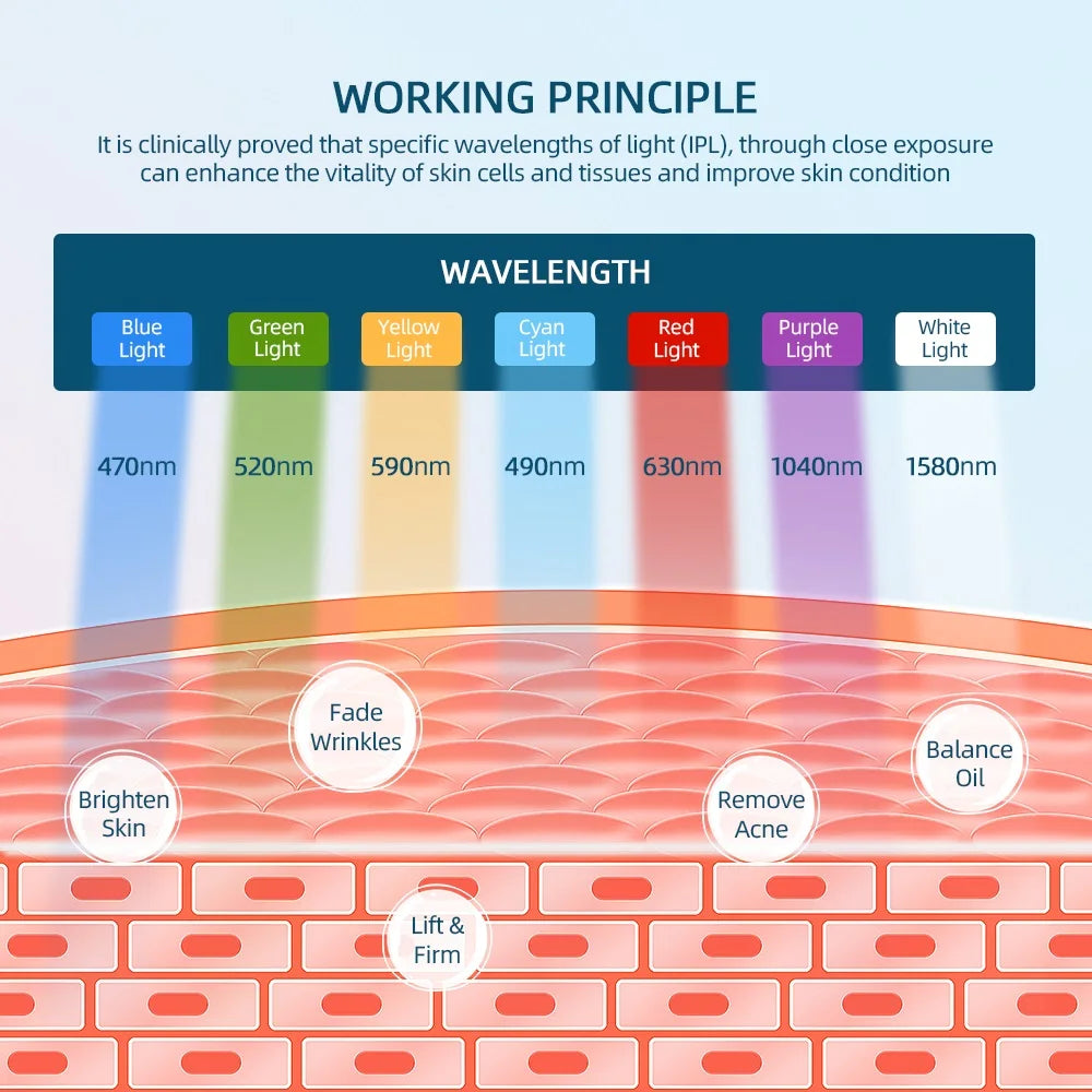 Foreverlily Gift Box 7 Colors LED Facial Mask Photon Therapy Brightening Face Skin Rejuvenation Acne Care Tools Anti-Wrinkle